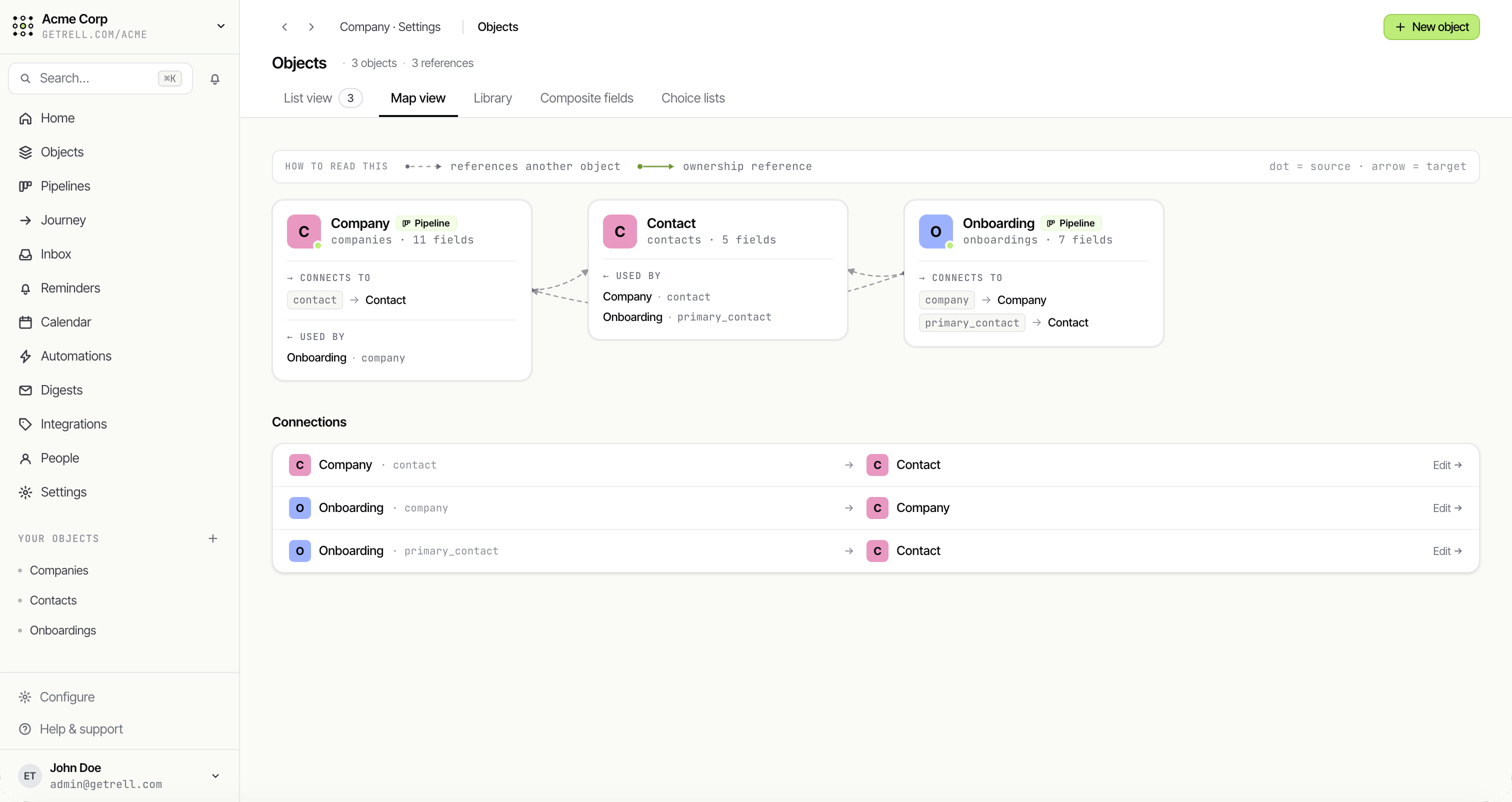 Rell object map — a relationship graph showing how objects reference and own each other